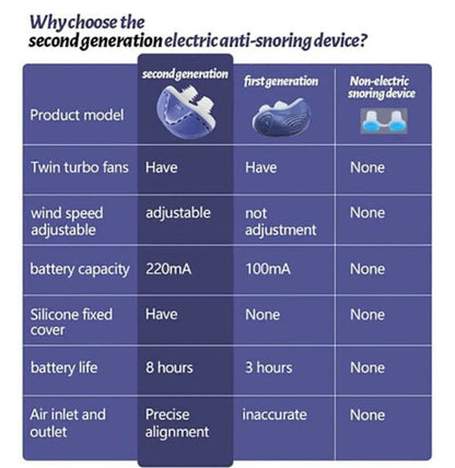 Electronic Anti Snoring Device